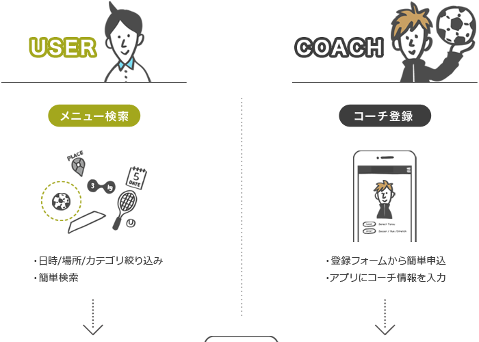 メニュー検索/コーチ登録