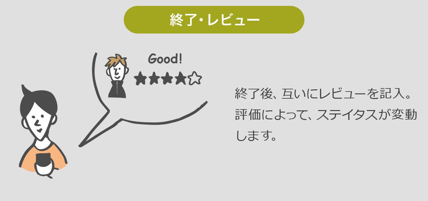 終了レビュー